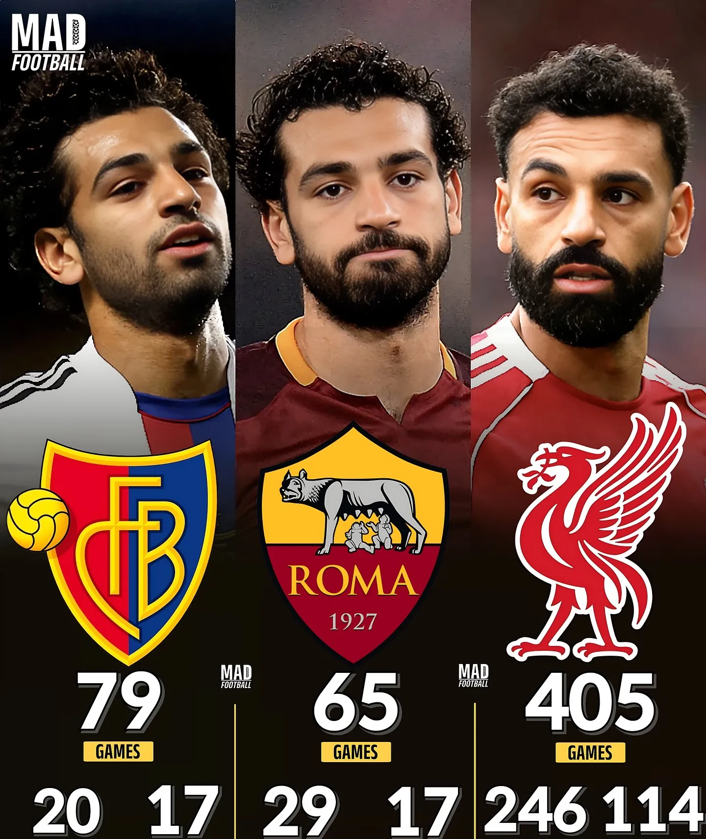 aiyouxi-萨拉赫梅开二度，利物浦主场大胜  第1张